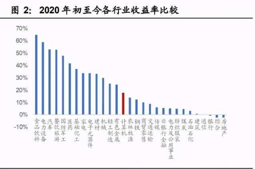 计算机行业2021年投资策略：云化、智能化、国产化