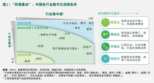 解读中国互联网：局部领先、快进的数字化发展
