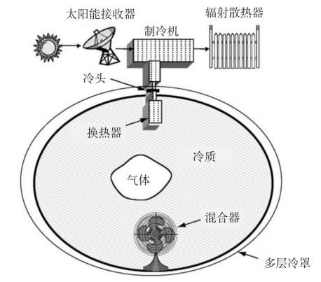 干货分享丨液氢为核心的氢燃料供应链