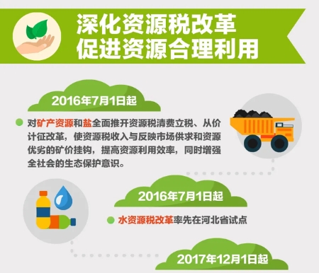 超环保｜绿色税制重举措，助力污染防治攻坚战