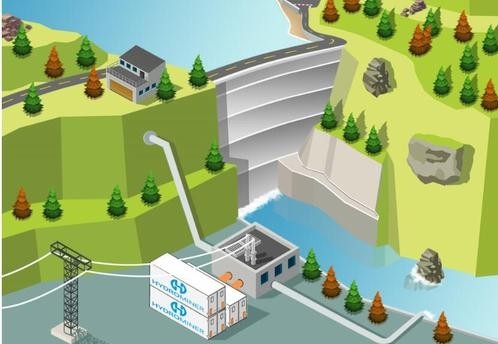 国际小水电中心设立“绿色水电丽水示范区”