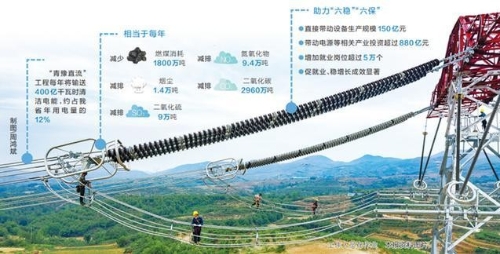 青电入豫 清电直流 升级版特高压绘就绿色发展新蓝图