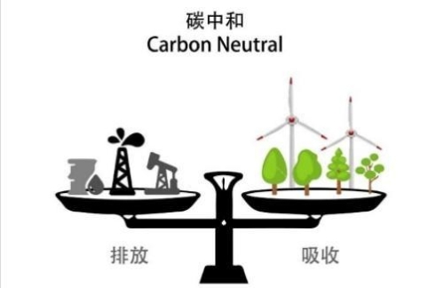 特殊时点共振！碳中和目标将带来更经济和更安全的能源结构 券商：关注12个“长坡赛道”