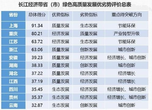 长江经济带绿色高质量发展指数报告（2021）
