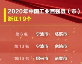 2020中国工业百强县（市）名单出炉，乐清、瑞安上榜！