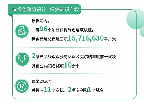 祥生控股集团坚持绿色地产再获好评，位列2021中国绿色地产指数TOP18
