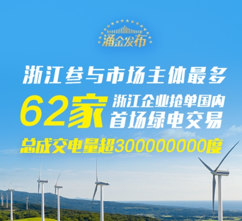 买下300000000度绿电！62家浙企抢单国内首场绿电交易