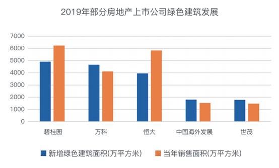 优秀房企聚焦绿色建筑与绿色创新 推动环境绩效水准提升