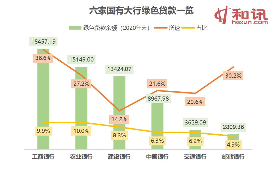 国有大行年报释放出哪些绿色信号？